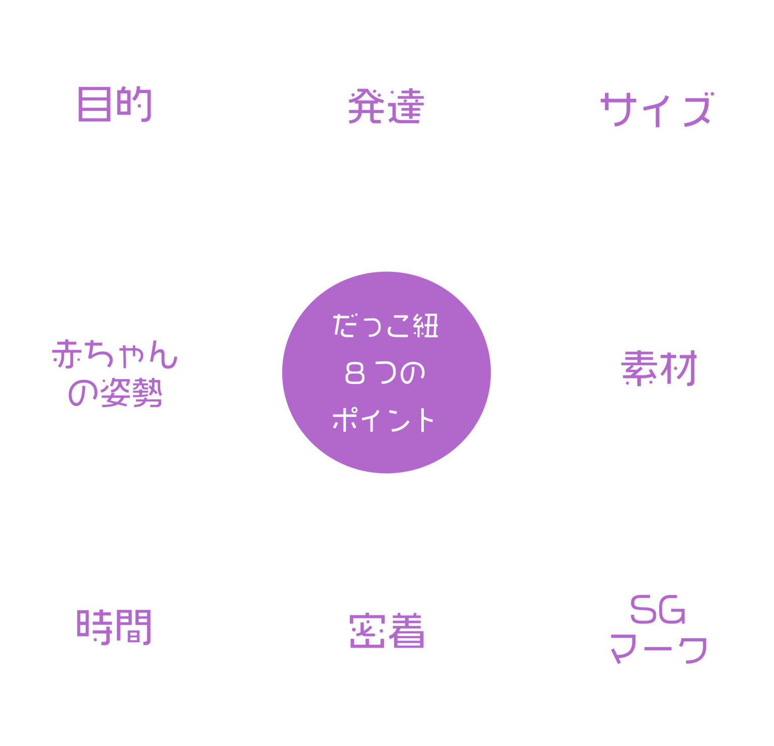 だっこ紐ポイント だっこroom